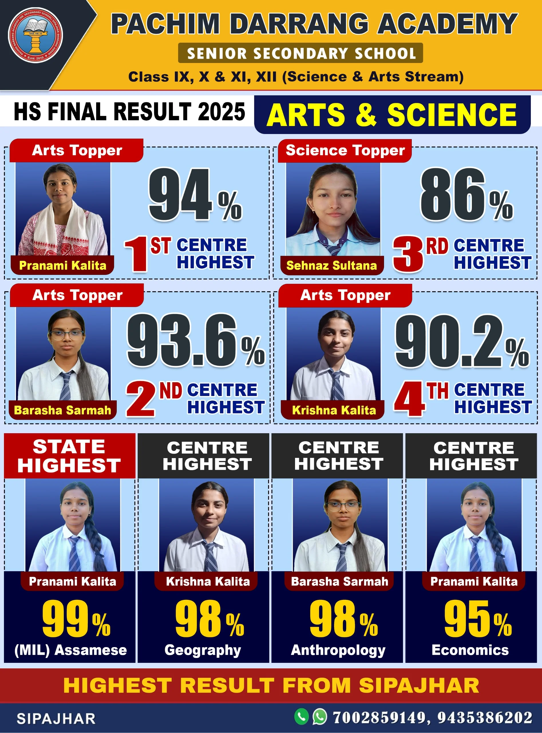Board Results Higher Secondary (AHSEC) 2025 - Part 1